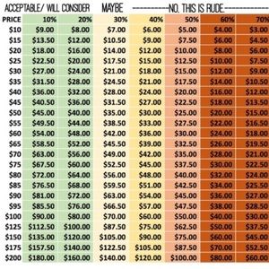 NO Low Ball Offer Please!!!!!!
